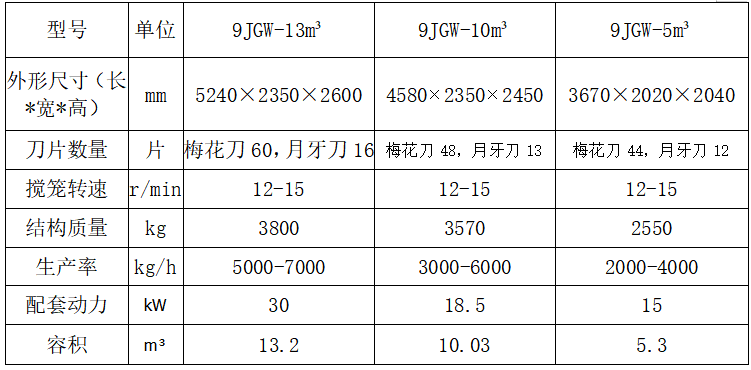 TMR飼料攪拌機參數(shù)